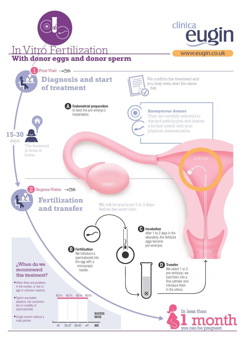 IVF